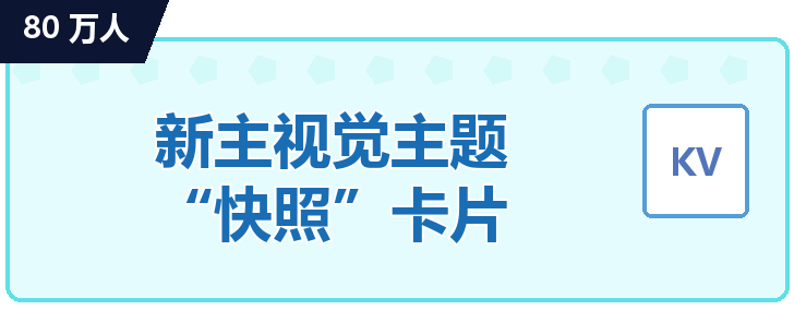 80万人 新KV规格“Snap”卡